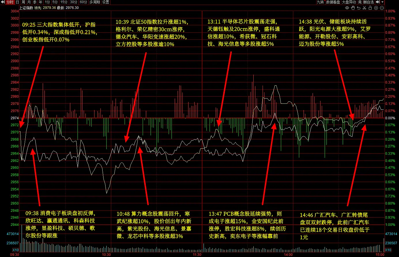 汽车无人驾驶化__无人驾驶自动化