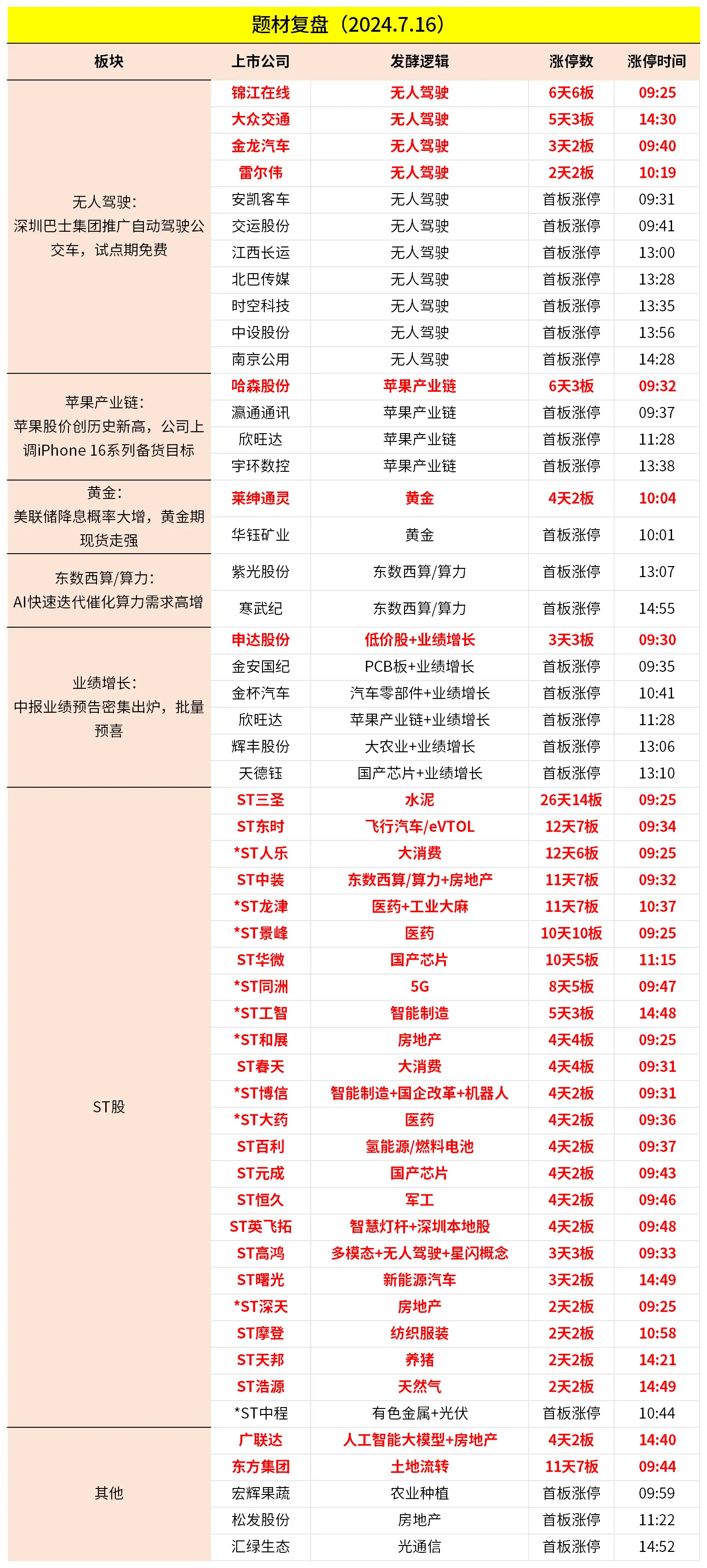 无人驾驶自动化_汽车无人驾驶化_