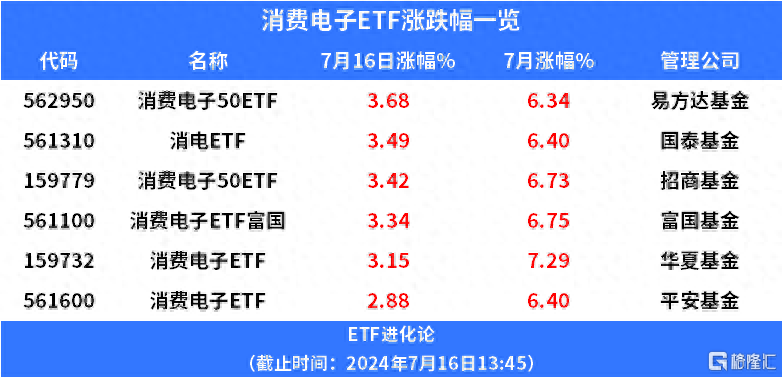 消费电子股市大涨_消费电子迎涨价潮_