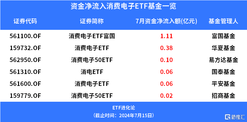 消费电子迎涨价潮_消费电子股市大涨_