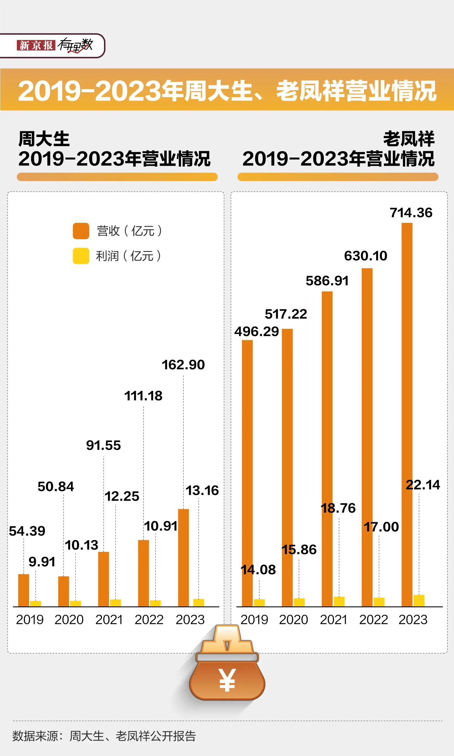 _金价上涨买好不好_金价涨价说明什么