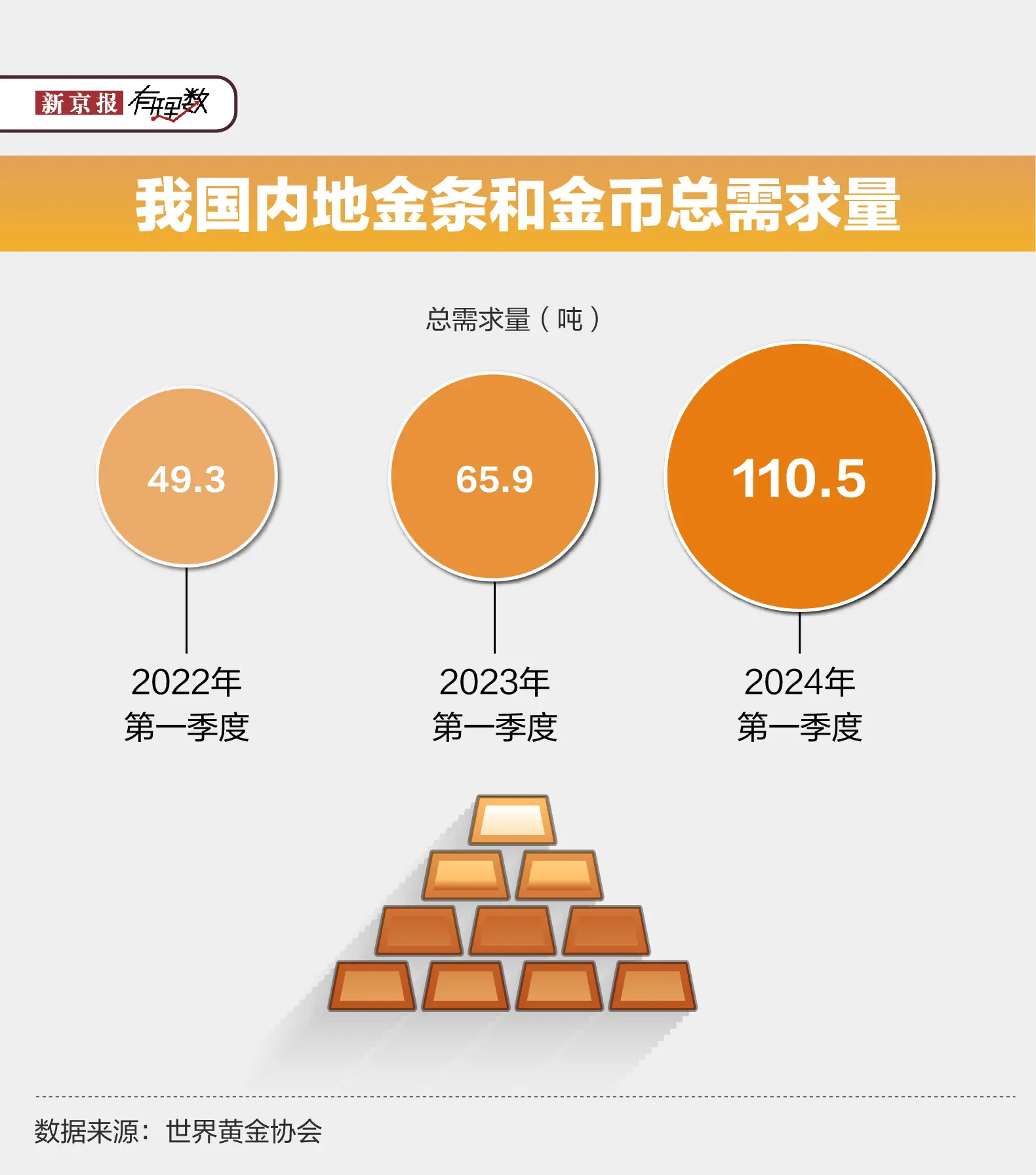 _金价涨价说明什么_金价上涨买好不好