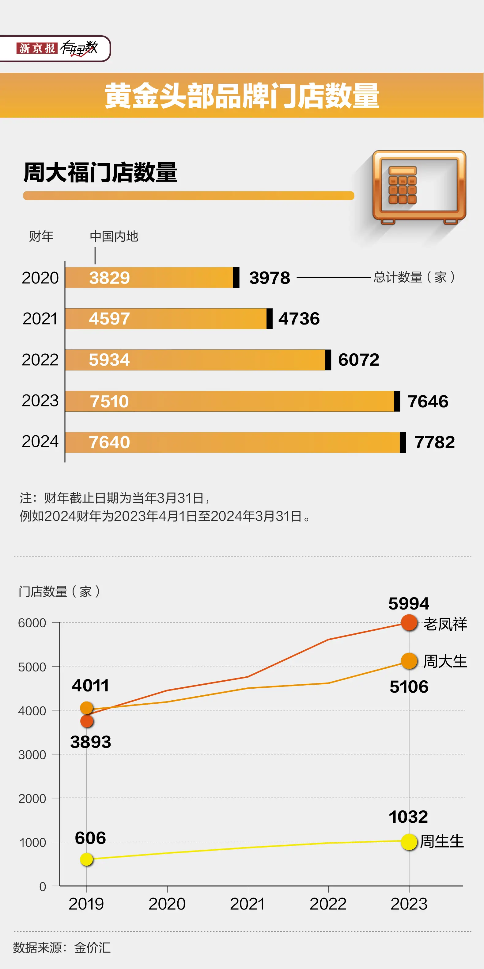 金价涨价说明什么__金价上涨买好不好