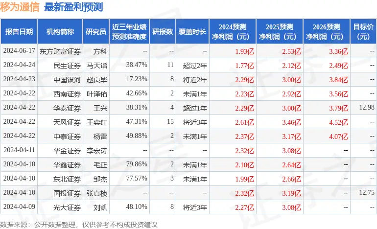 移为通信：7月15日接受机构调研，金鹰基金、兴业证券等多家机构参与__移为通信：7月15日接受机构调研，金鹰基金、兴业证券等多家机构参与