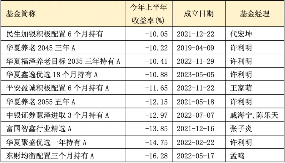 _私募基金净值跌多少清盘_公募基金净值跌破会被清盘