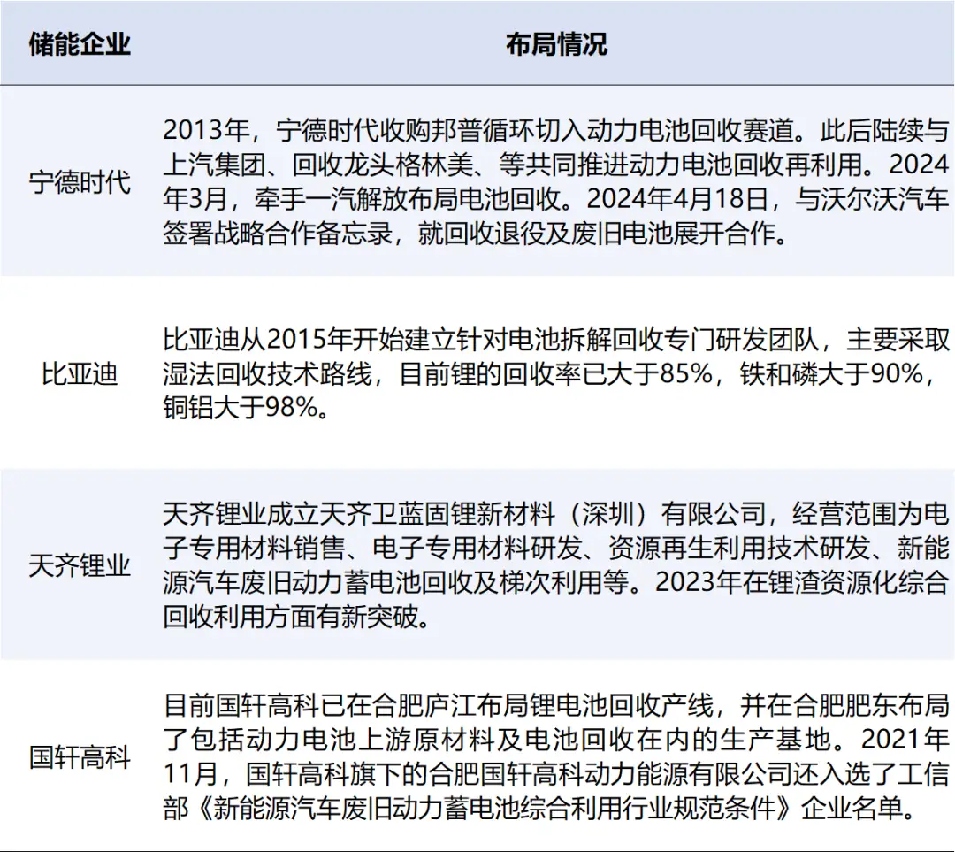 电池回收龙头上市公司__回收电池龙头股