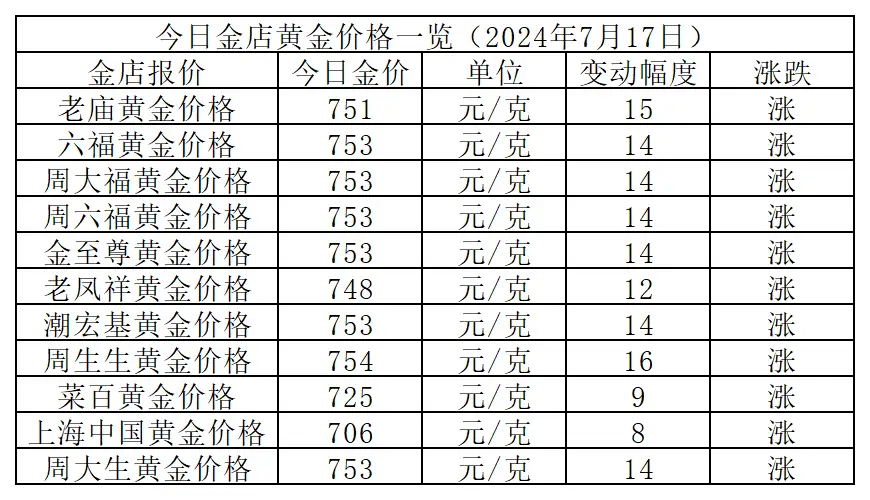 黄金克价走势__2021黄金克价