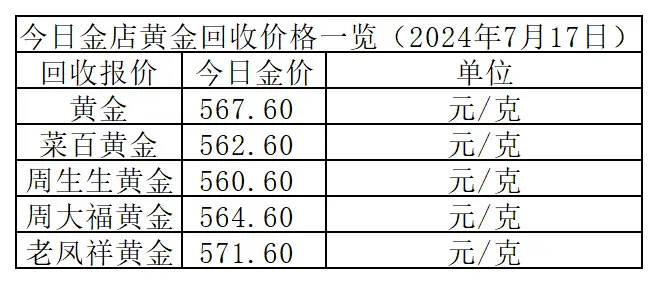 _黄金克价走势_2021黄金克价