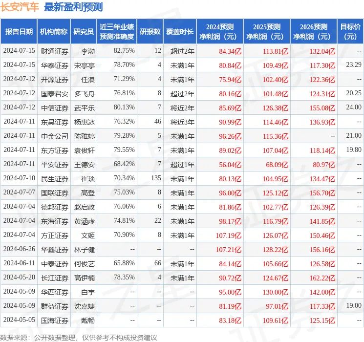 嘉实价值基金净值__嘉实优质基金净值