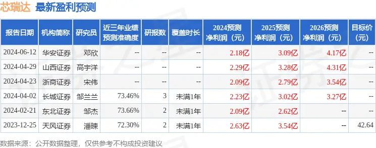 _瑞华泰ipo_中泰瑞银投资