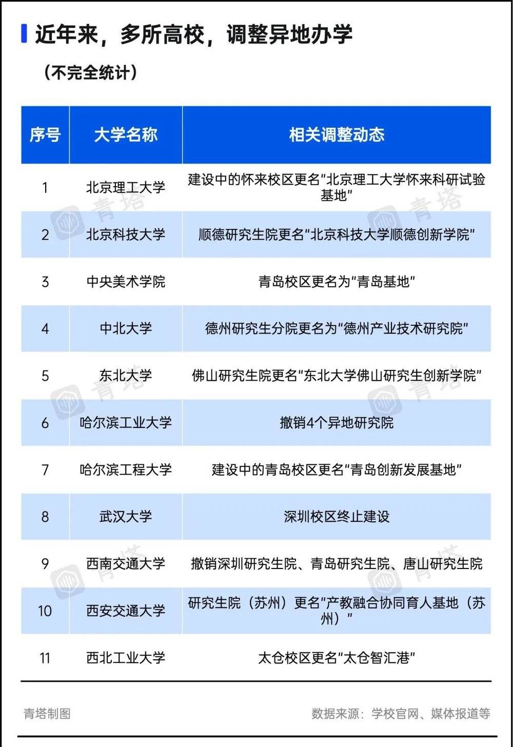 不准跨省办学__严控高校异地办学