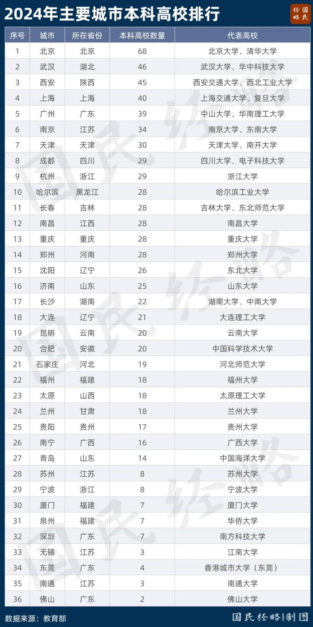 _不准跨省办学_严控高校异地办学