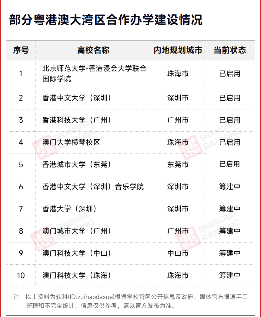 不准跨省办学_严控高校异地办学_