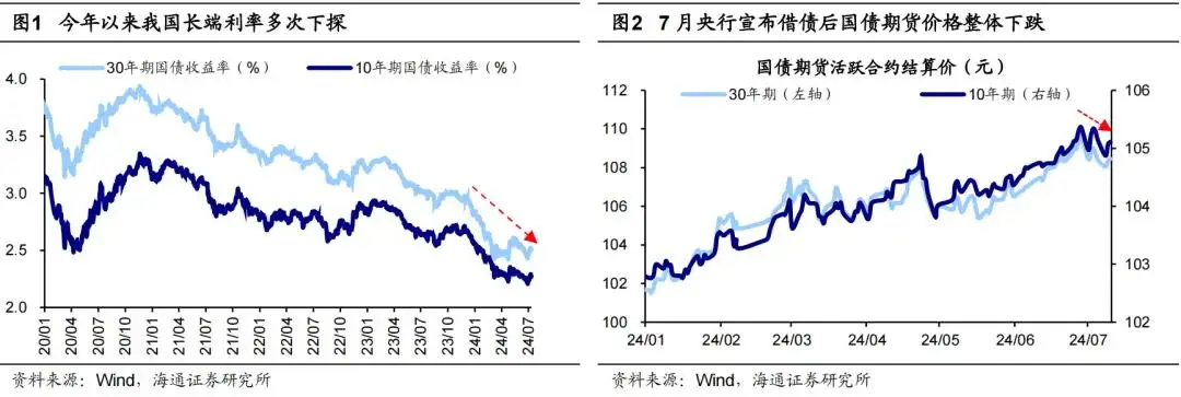 国债如何影响股市__国债对债券的影响