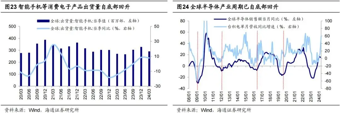 国债对债券的影响_国债如何影响股市_