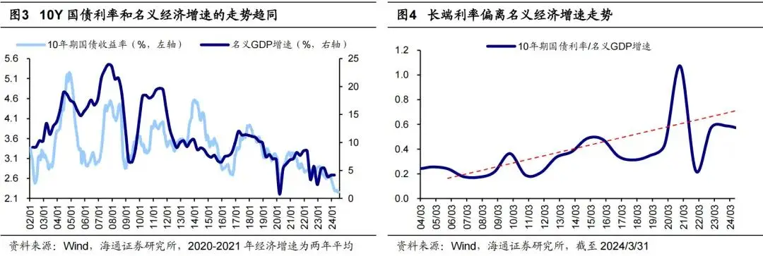 国债对债券的影响_国债如何影响股市_