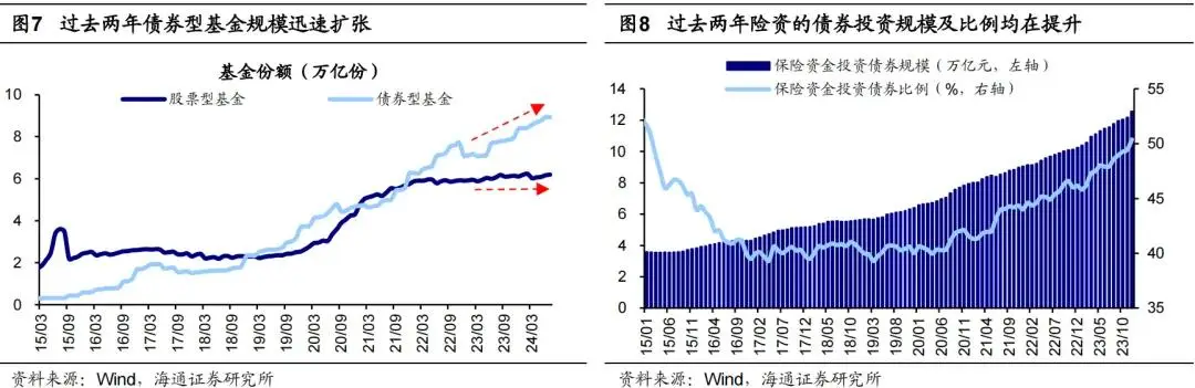 国债对债券的影响_国债如何影响股市_