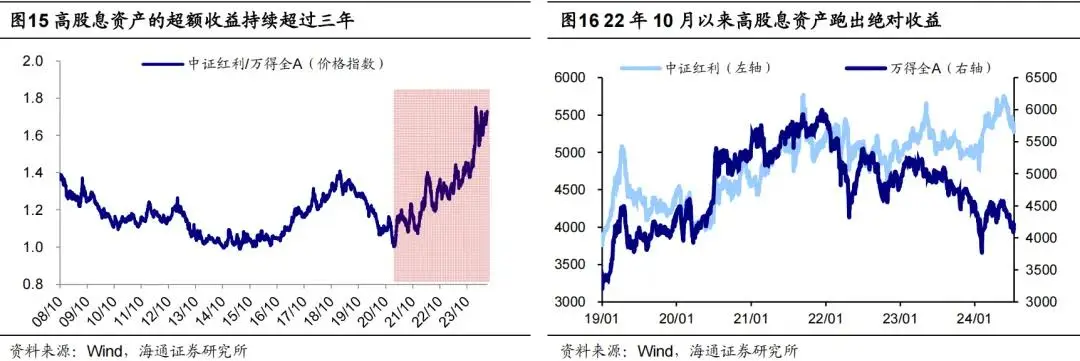 国债如何影响股市_国债对债券的影响_