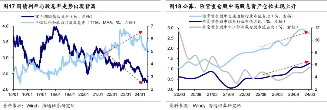 国债对债券的影响_国债如何影响股市_