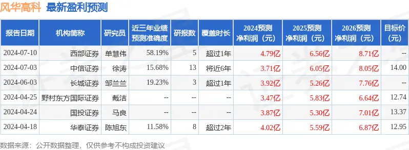 _中农高科投创业资本_2017年鲁泰接受调研