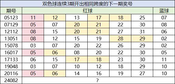 _双色球0.2%形态造二等再井喷 暗示亿元奖将至？_双色球0.2%形态造二等再井喷 暗示亿元奖将至？