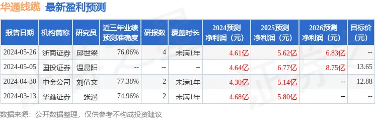 河北华通线缆怎么样_河北华通线缆集团有限公司_