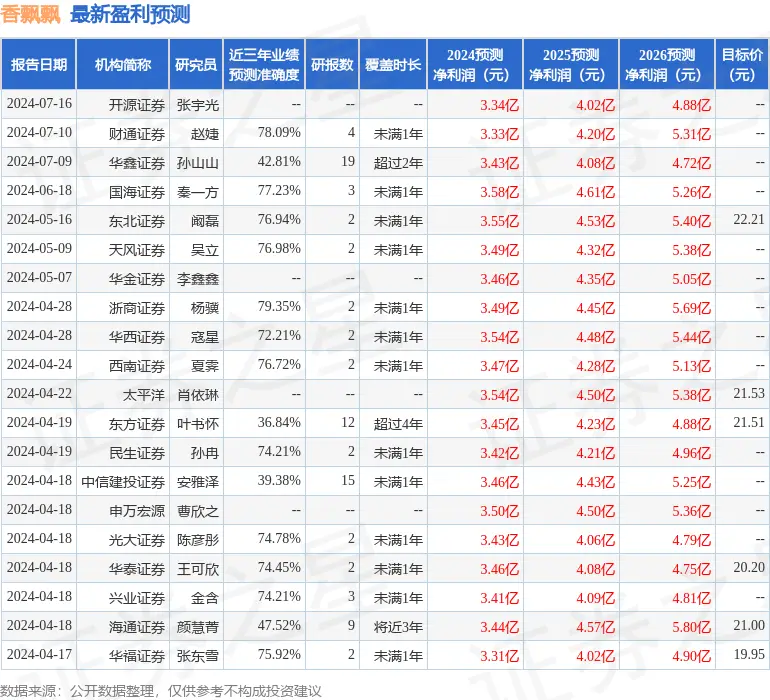 汇安基金总经理__汇安基金首席执行官