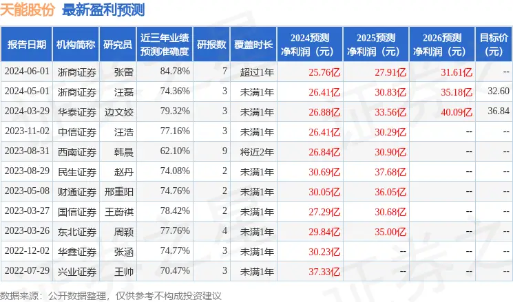 富国能源基金净值查询今日__富国能源汽车基金