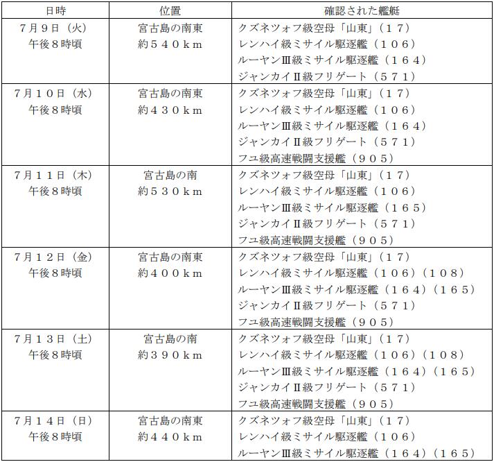 _太平洋舰队游戏攻略_太平洋舰队编制