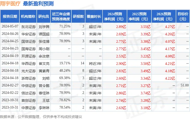 _易方达医疗服务行业基金_易方达医疗保健股票基金