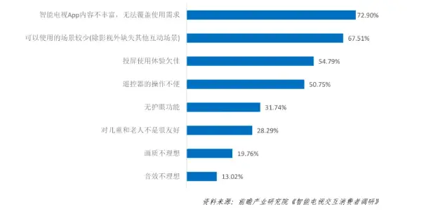 电视原厂语音__语音电视怎样语音换台