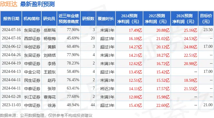 聚鸣投资百亿私募__聚呜投资