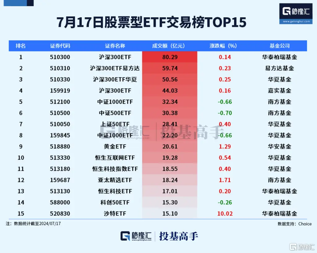 沙特主权基金赎回__沙特基金pif