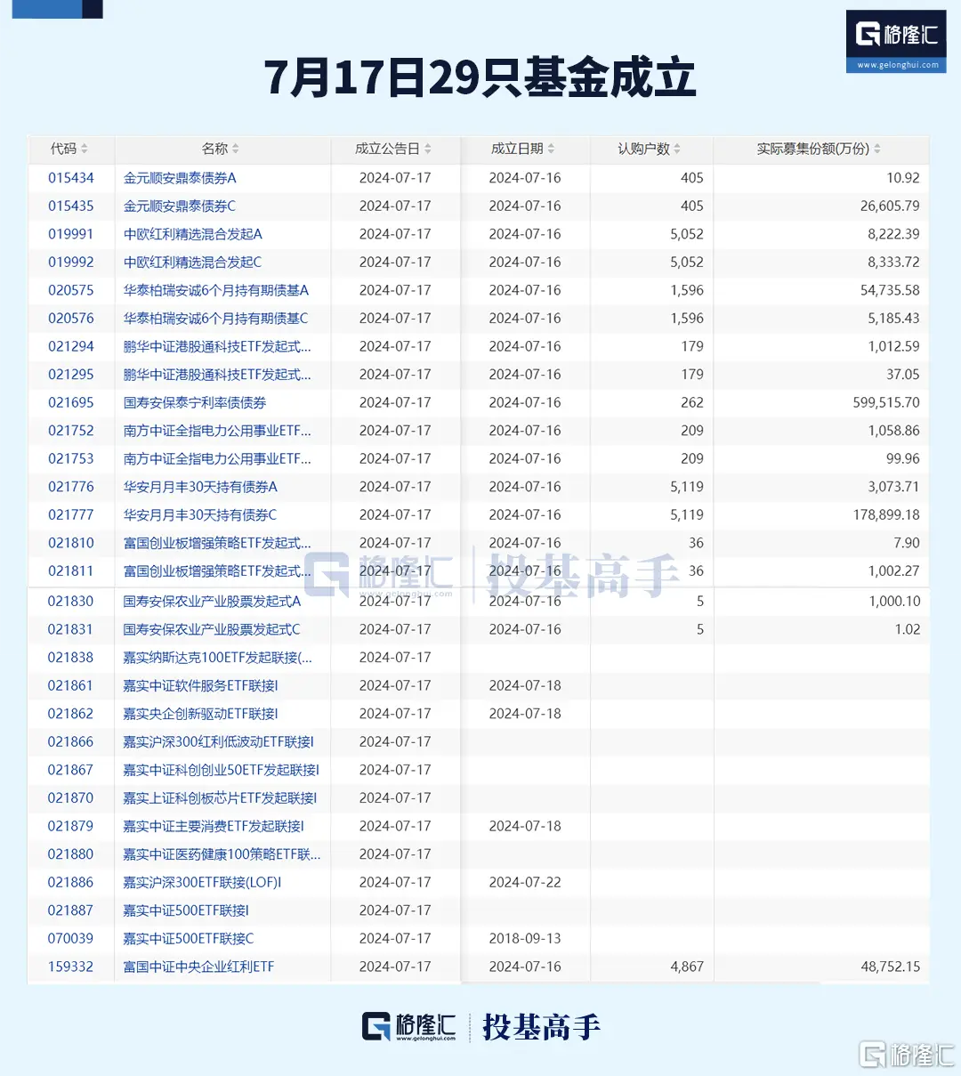 沙特主权基金赎回__沙特基金pif