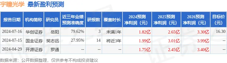 宇瞳光学单位性质__宇瞳光学组织架构