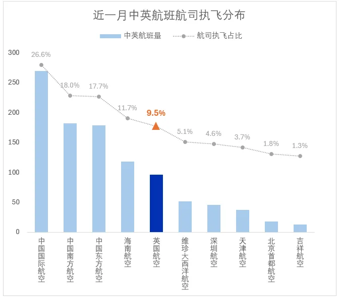 伦敦上海航班取消_英航伦敦上海航班_