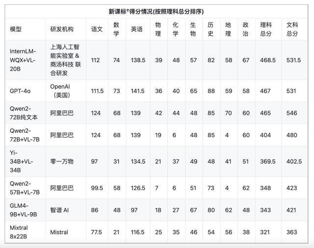 _文科理科分数换算_高考文科理科分数怎么算