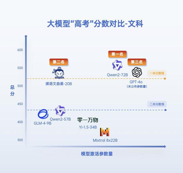 高考文科理科分数怎么算__文科理科分数换算