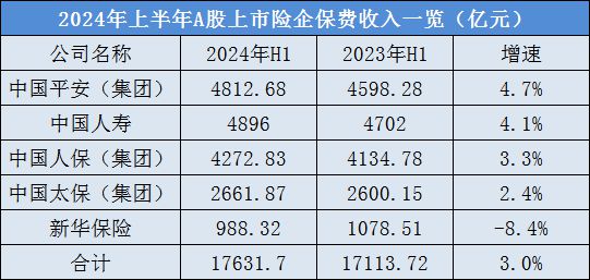 _万亿保险帝国变局_万亿保险公司