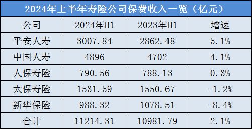 万亿保险公司_万亿保险帝国变局_