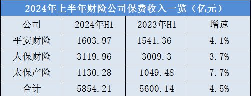 万亿保险帝国变局__万亿保险公司