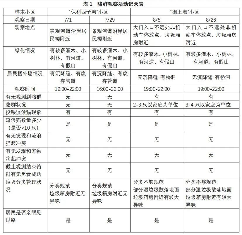 上海小区垃圾投放点设置规则__上海小区垃圾箱开放时间