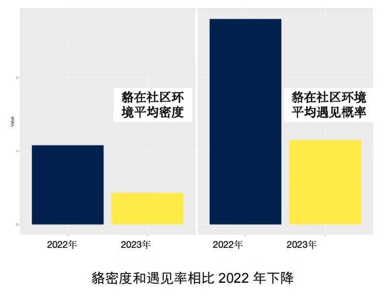 _上海小区垃圾箱开放时间_上海小区垃圾投放点设置规则