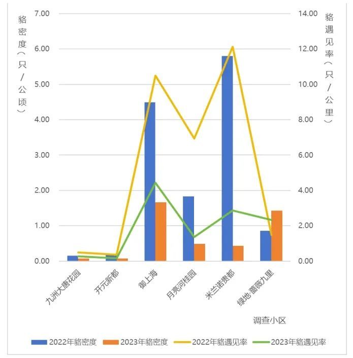 上海小区垃圾投放点设置规则_上海小区垃圾箱开放时间_