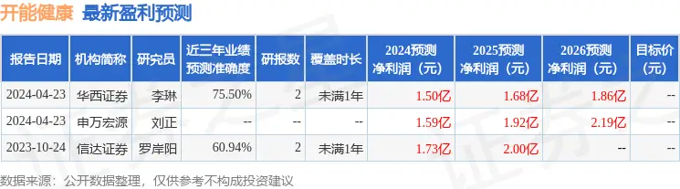 _转融通个人参与_信达证券开户号升位