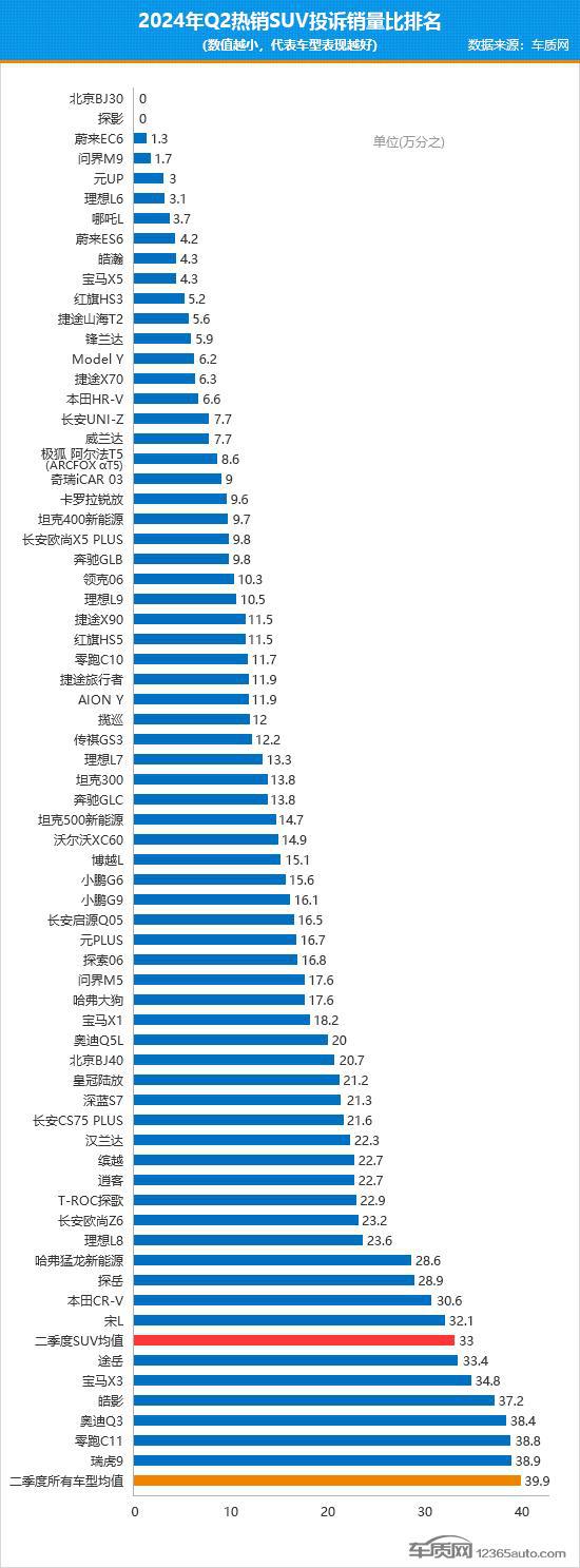 投诉能源电话是多少_新能源投诉率_