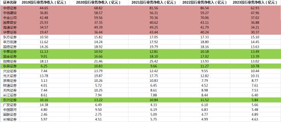 农村商业银行转型发展_基层党建工作书记项目_