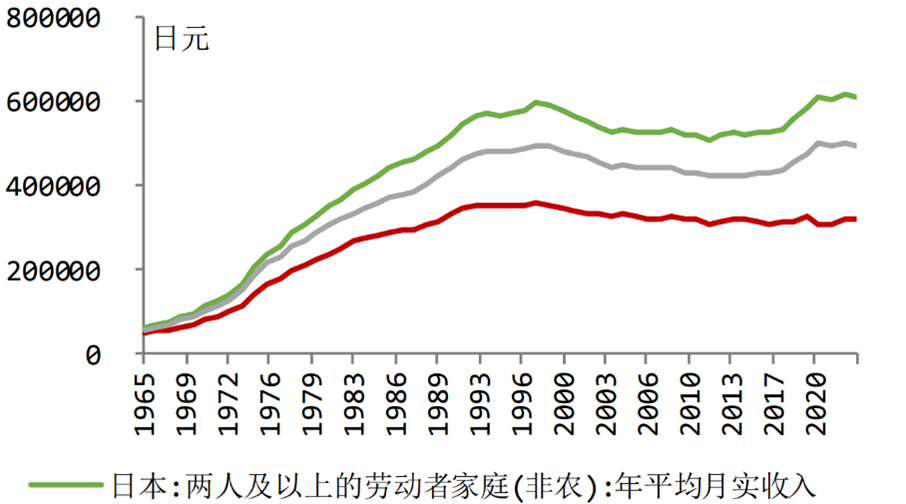 消费时代作品_消费时代是什么时候_