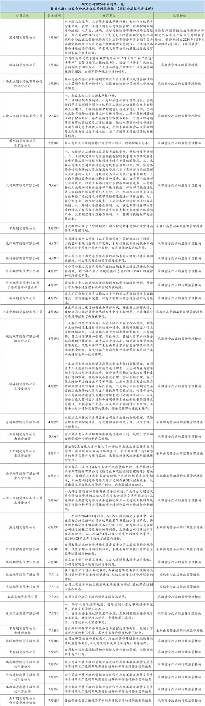 期货违约罚款__期货公司乱收手续费犯法吗