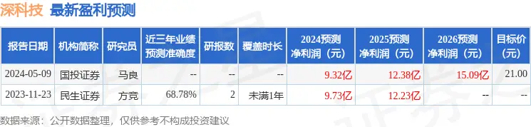 中信集团投资银行部__中信投资银行部门副总裁